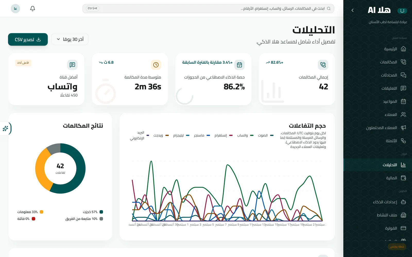 التحليلات