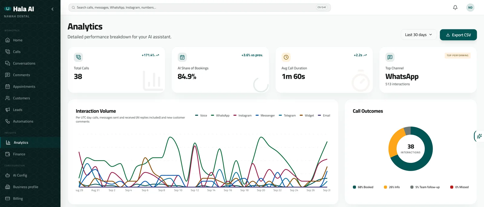 Analytics